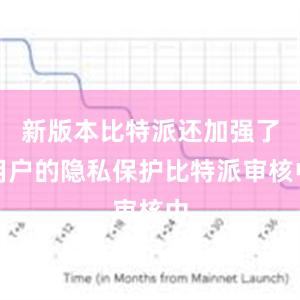 新版本比特派还加强了用户的隐私保护比特派审核中