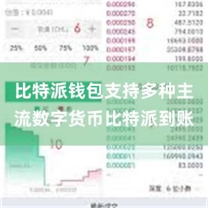 比特派钱包支持多种主流数字货币比特派到账