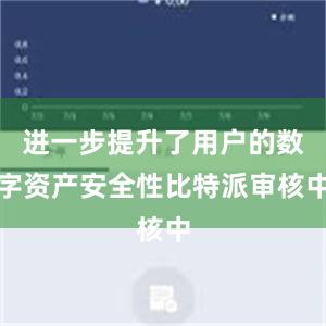 进一步提升了用户的数字资产安全性比特派审核中