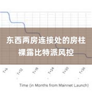 东西两房连接处的房柱裸露比特派风控