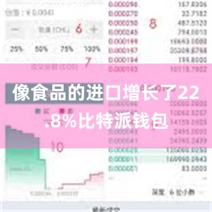 像食品的进口增长了22.8%比特派钱包